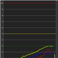 Saturations dE2000 Errors (Testing new chart)